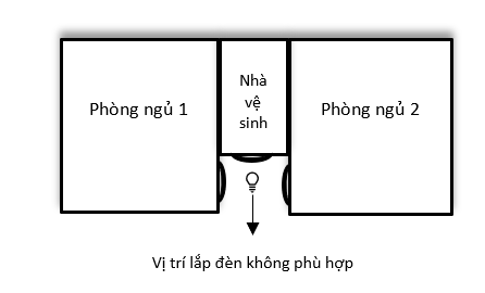 Vị trí hẹp không phù hợp với đèn cảm biến rada